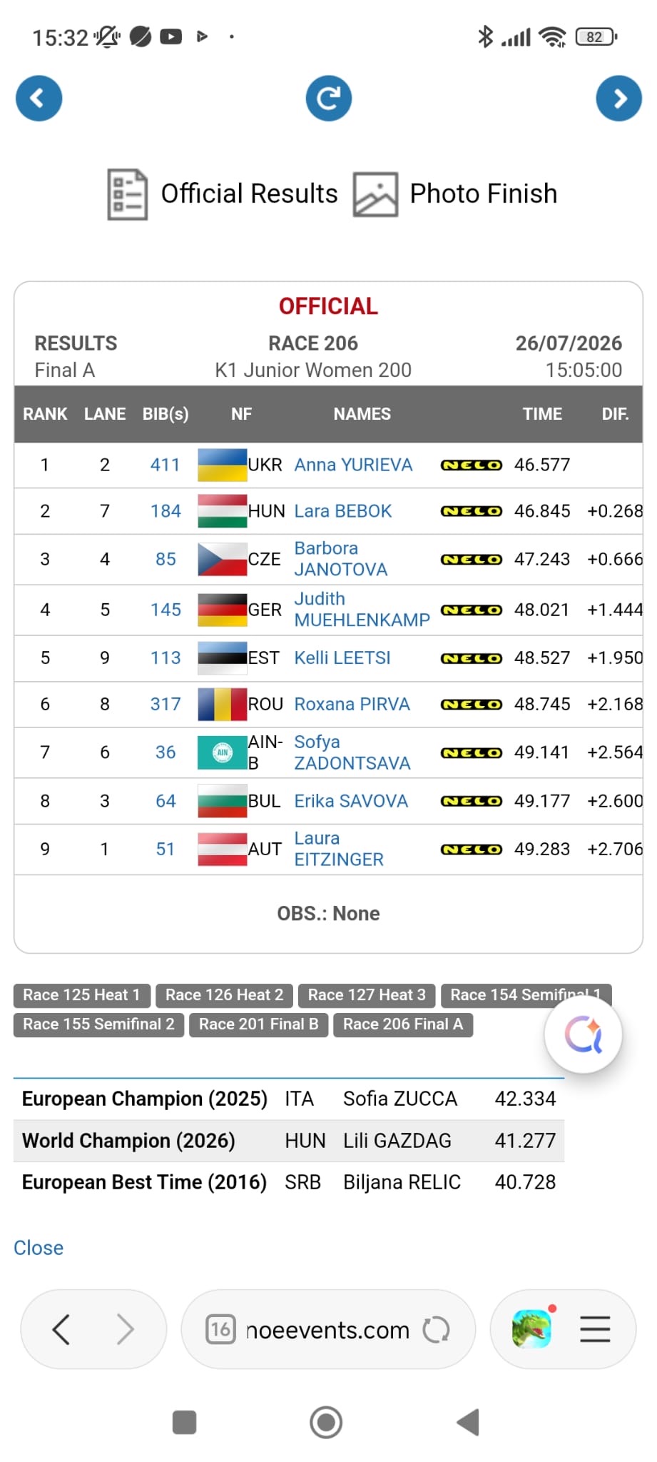 Laura Eitzinger überzeugt bei Junioren-Europameisterschaft in Szeged